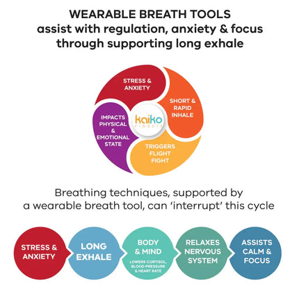 Breath Tool 304 grade Stainless Steel IN WINDOW TIN - Mindful Breathing Unisex Necklace infographic explaining breath tool benefits for anxiety.