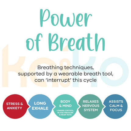 Informational graphic on breathing benefits for Breath Tool 304 grade Stainless Steel IN WINDOW TIN - Mindful Breathing Unisex Necklace