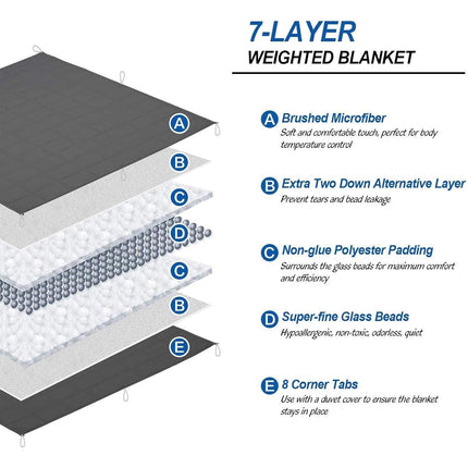 Weighted Blanket (15lbs, 60''x80''), Heavy Blanket Washable for Adult with Premium Glass Beads-Grey showing 7-layer construction diagram.